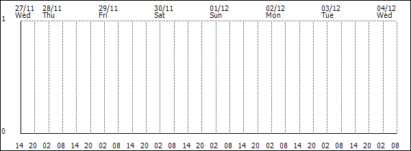 3-hour rainfall (mm)